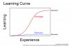 Learning curve.jpg