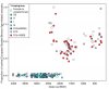 The-genomic-history-of-the-IberianPeninsula-over-the-past-8000-years-4.jpg