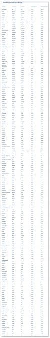 Ashampoo_Snap_2020.10.27_08h36m51s_009_Mortality Analyses - Johns Hopkins Coronavirus Resource...jpg